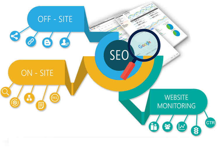 SEO Services South Africa